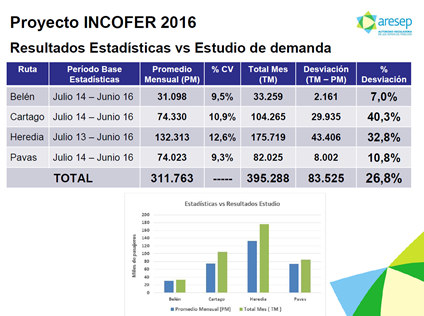Resultados demanda