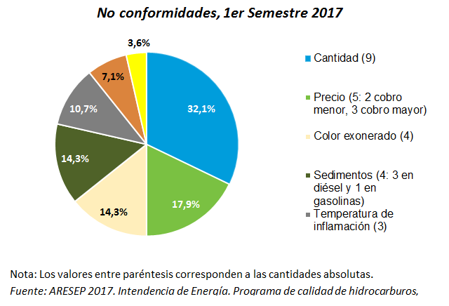 Grafico 2