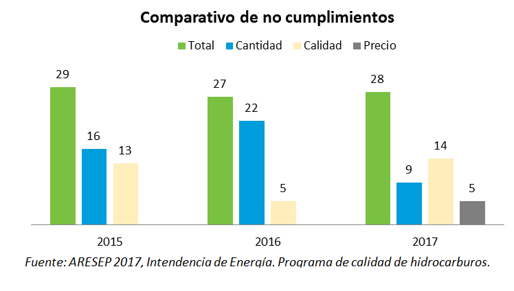 Grafico 3