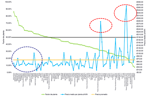 Aresep gráfico 1