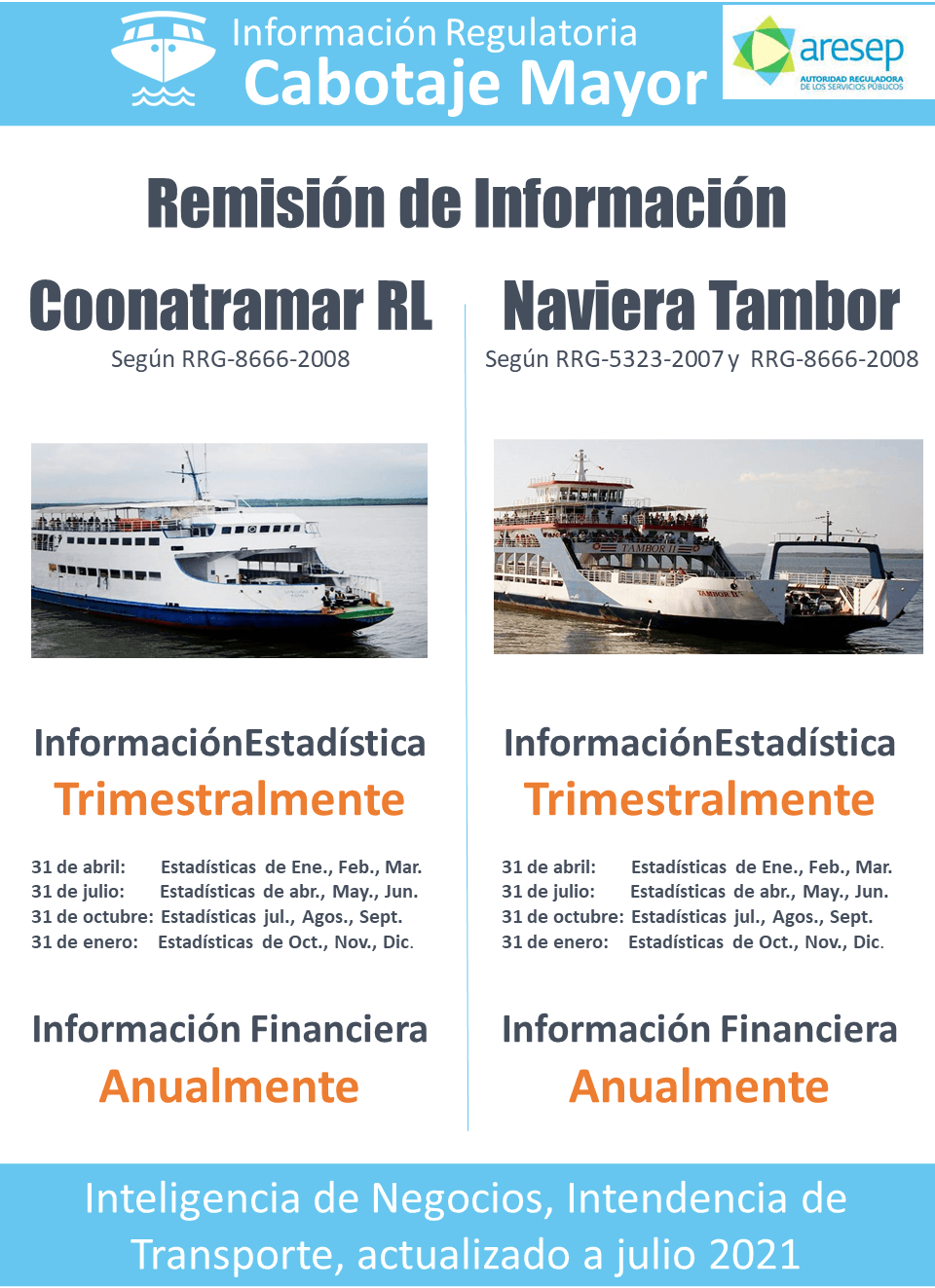 Info Regulatoria Cabotaje