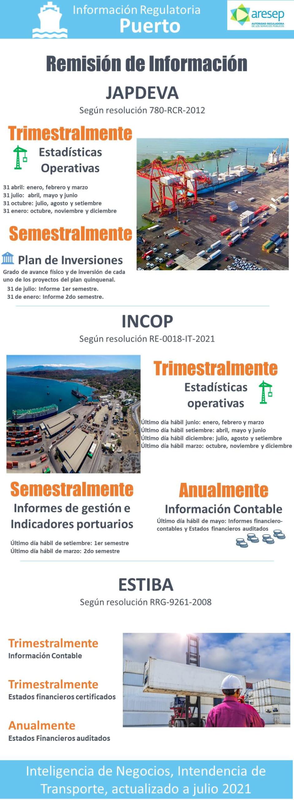 Información Regulatoria Puerto 202107