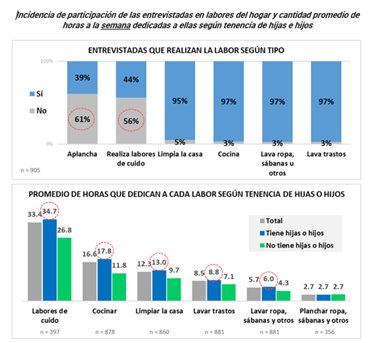 Entrevistas genero