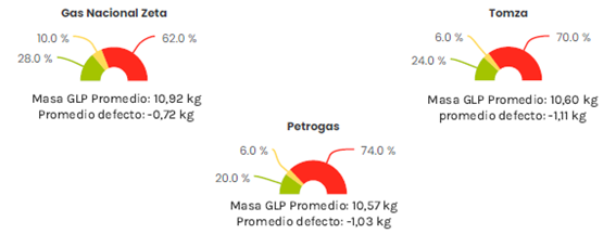 ARESEP gráfico envasadoras