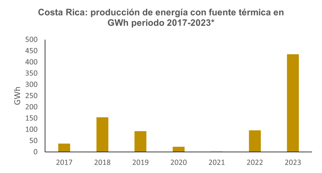 Fenómeno De El Niño Provoca Aumento En Tarifas Eléctricas Aresep 0213